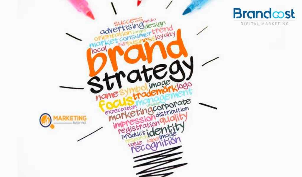 Digital Marketing Branding Packages