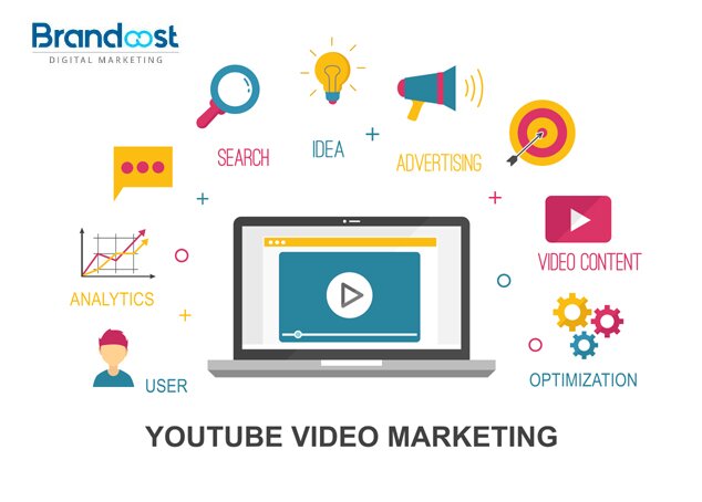 YouTube Marketing Packages