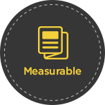 PPC Measurable